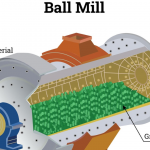 High-Capacity Ball Mill for Sale – Crush and Grind with Ease
